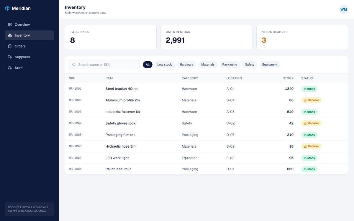 Meridian ERP — Custom warehouse inventory system with search, filters and low-stock alerts.