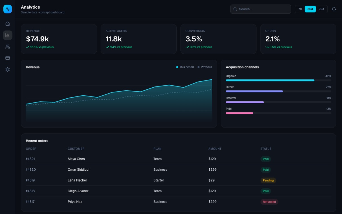 Pulse Analytics — Analytics dashboard with KPI cards, SVG charts and switchable date ranges.